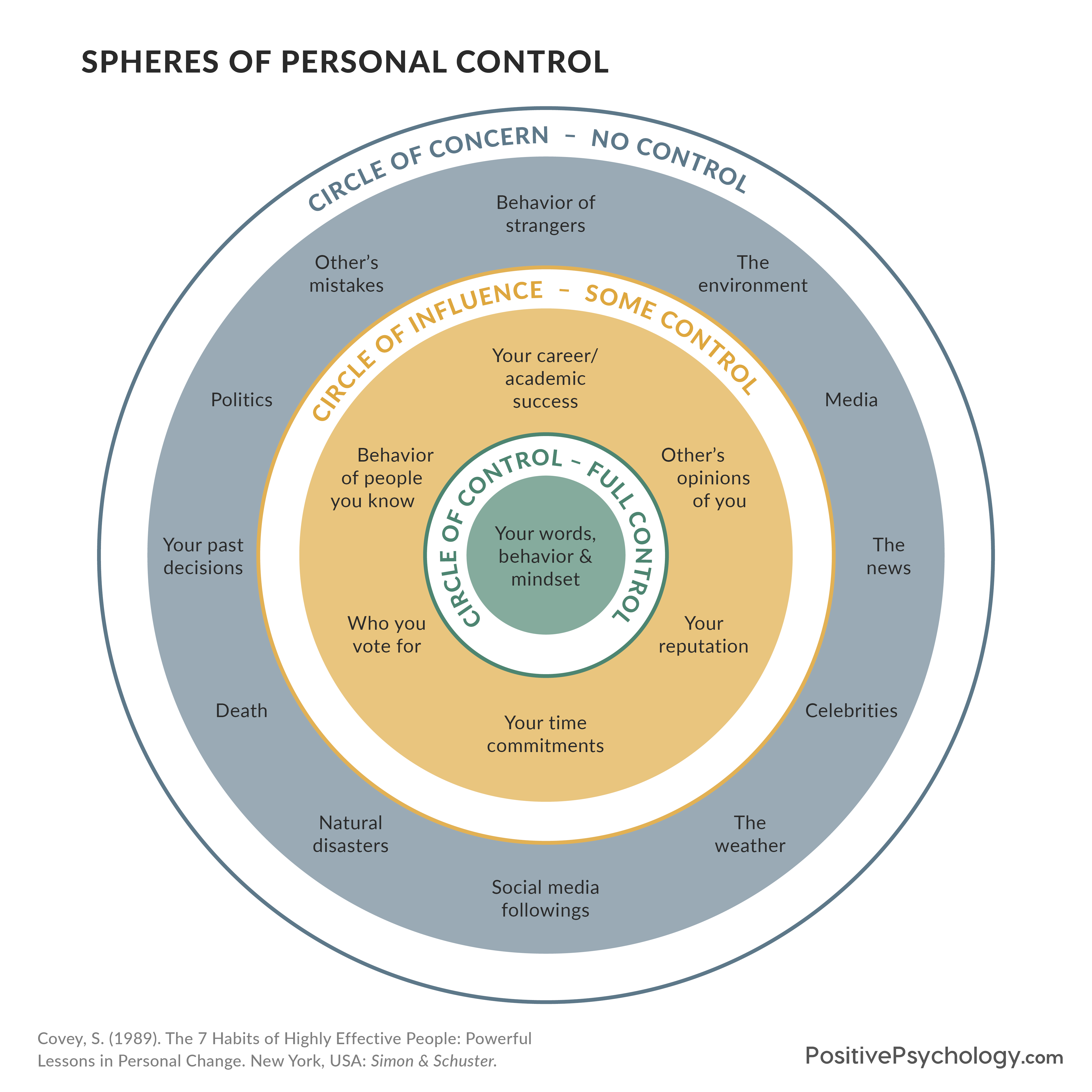 Psychology of Control